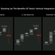 Image for article titled Tesla Says It's Got Better Batteries As It Chases 20 Million Vehicles Per Year